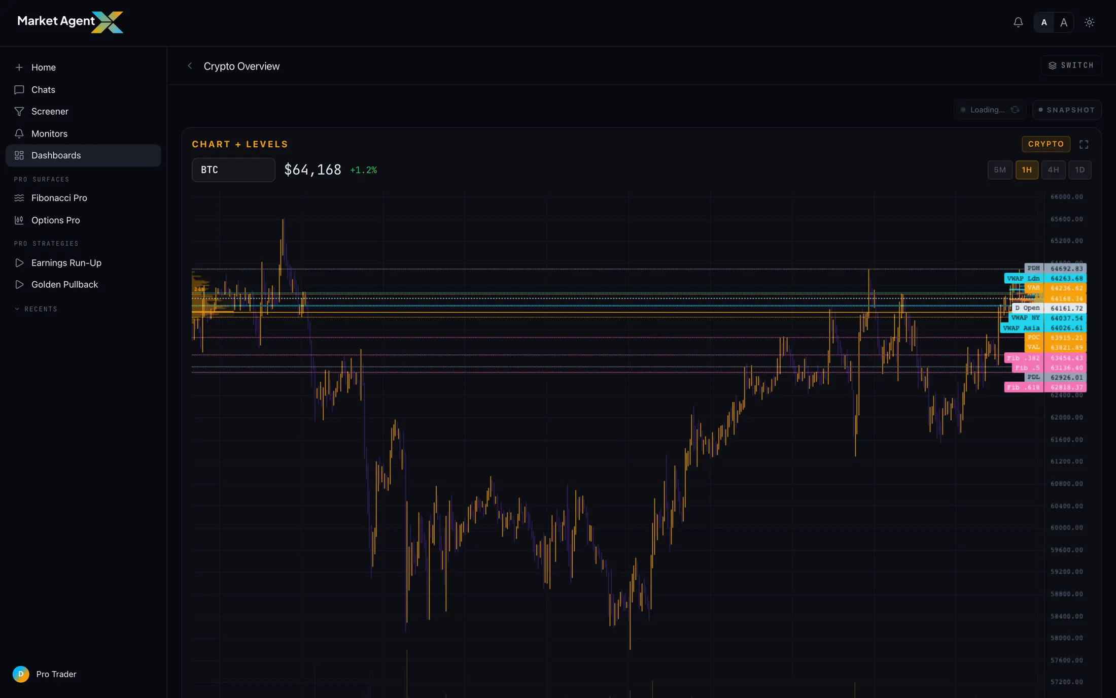A crypto dashboard with live market tiles