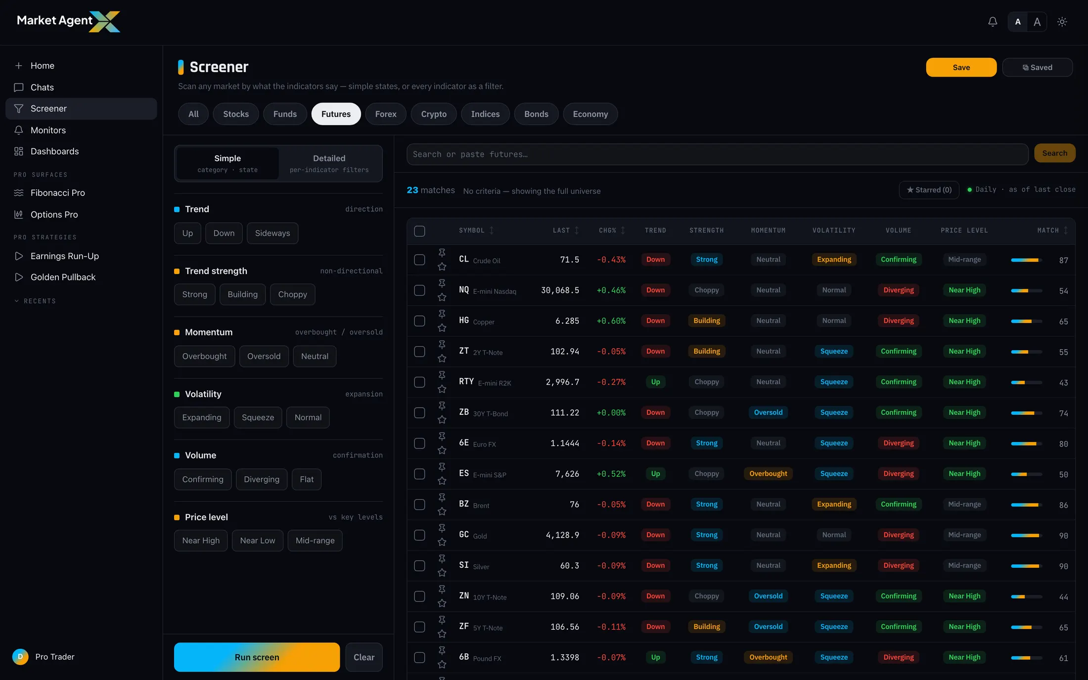 The screener on the futures tab with positioning radar columns