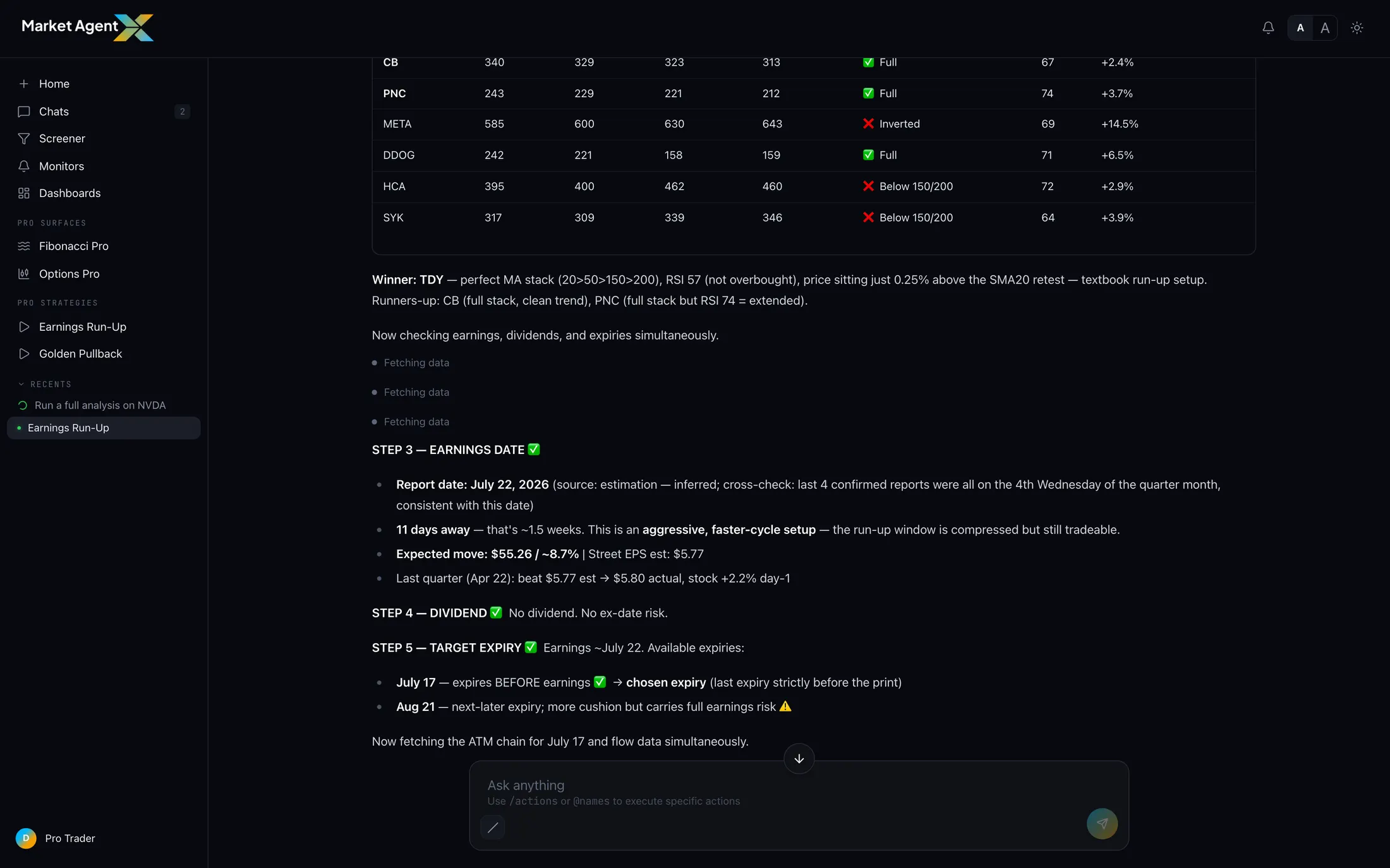 A Pro Strategy run — candidates identified and studies applied